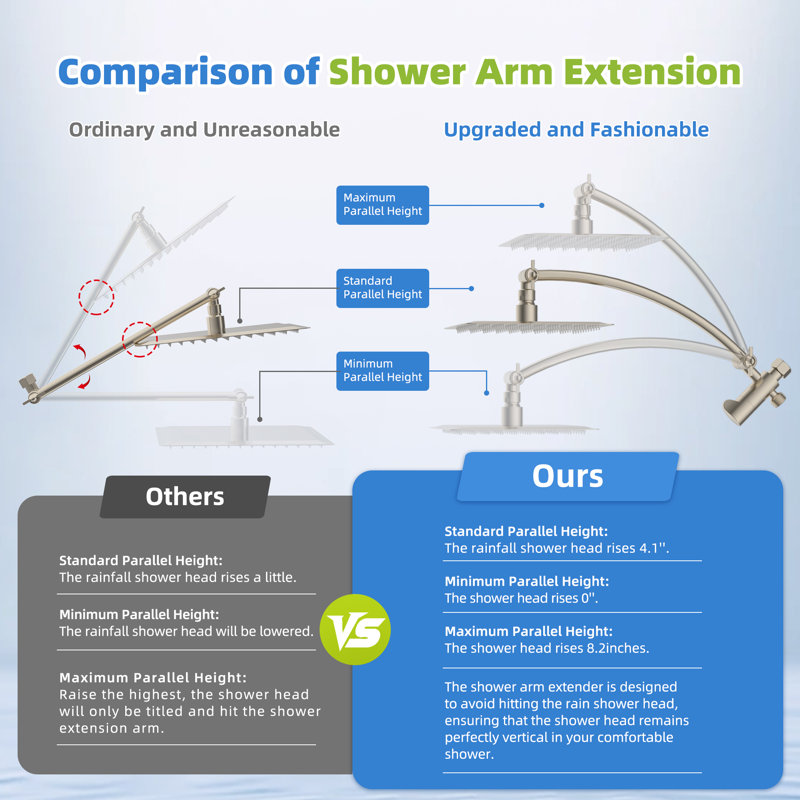 cUPC Certified High Pressure 10-inch Rainfall Shower Head/ Handheld Shower Combo with 10-setting Handheld Sprayer, 12-inch Curved adjustable curved extension arm, 71-inch Stainless Steel Shower Hose, Brushed Nickel