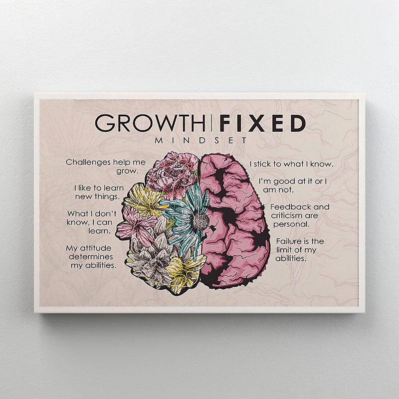 «Brain With Half Of Flowers - croissance et état d'esprit fixe…», reproduction d'art graphique sur toile tendue
