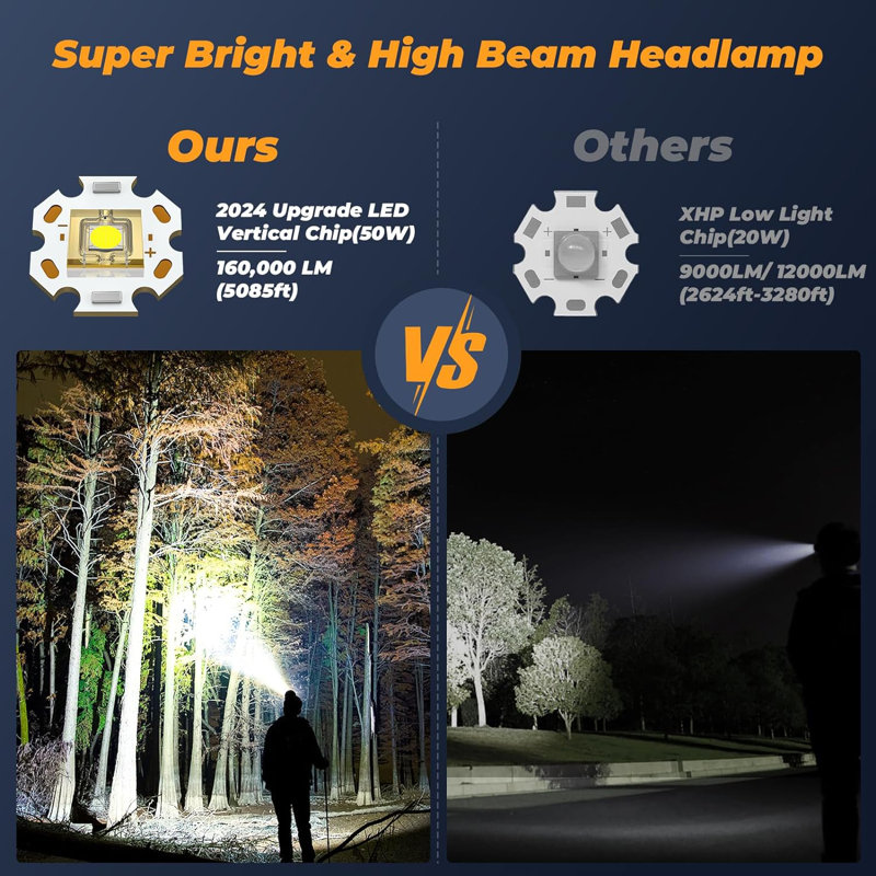 3'' Battery Powered Headlamp