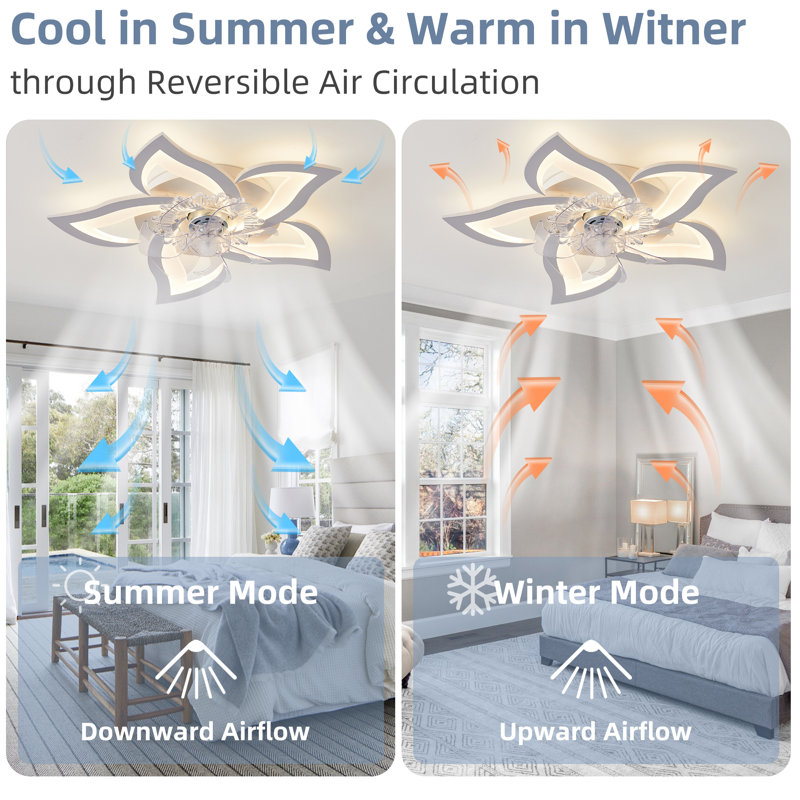 Ceiling Fans With Lamps And Remote, Reversible Dc Motor, 6 Speed, Dimmable, Memory Function, For Bedroom.