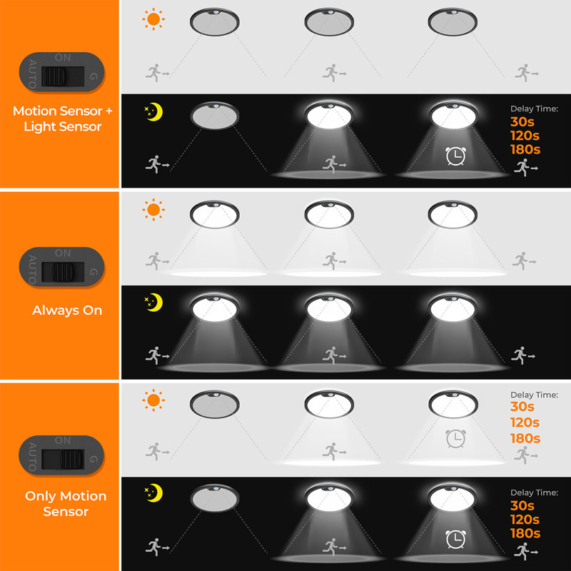LED Motion Sensor Ceiling Light Flush Mount 3CCT Selectable
