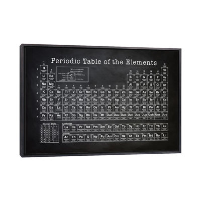 " Periodic Table " by PatentPrintStore