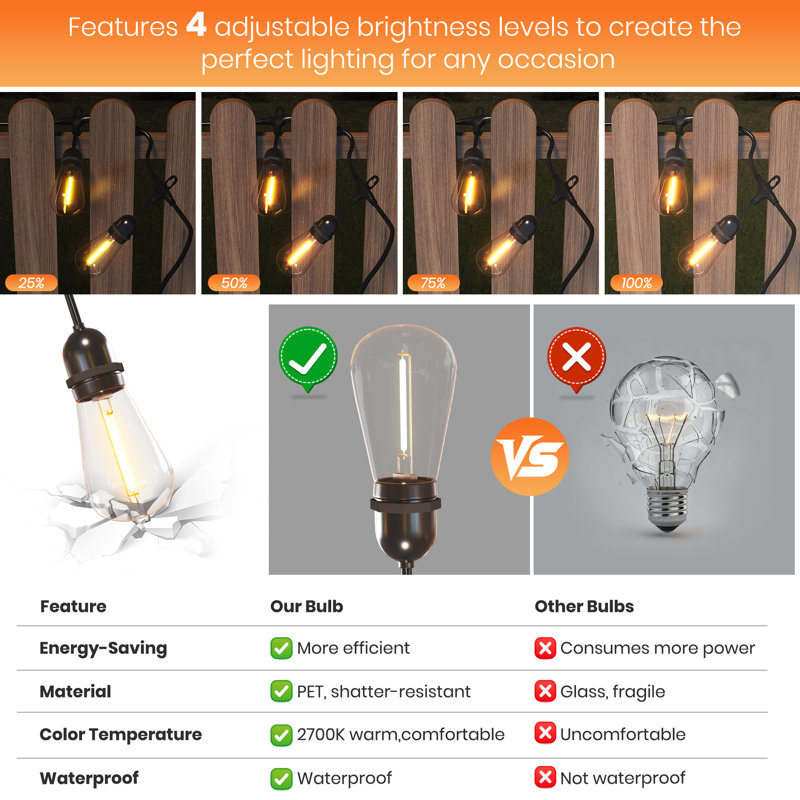 Outdoor Pergola String Lights 75Ft With 36 Shatterproof Pet Bulbs, Waterproof Dimmable Led Patio Lights, Connectable Hanging Lights For Backyard, Bistro, Porch, Deck, Party