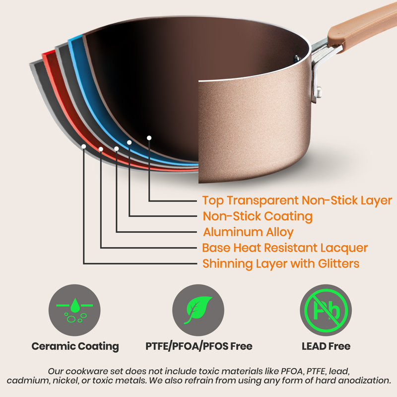 NutriChef 2.5 Quarts Non-Stick Aluminum Stock Pot