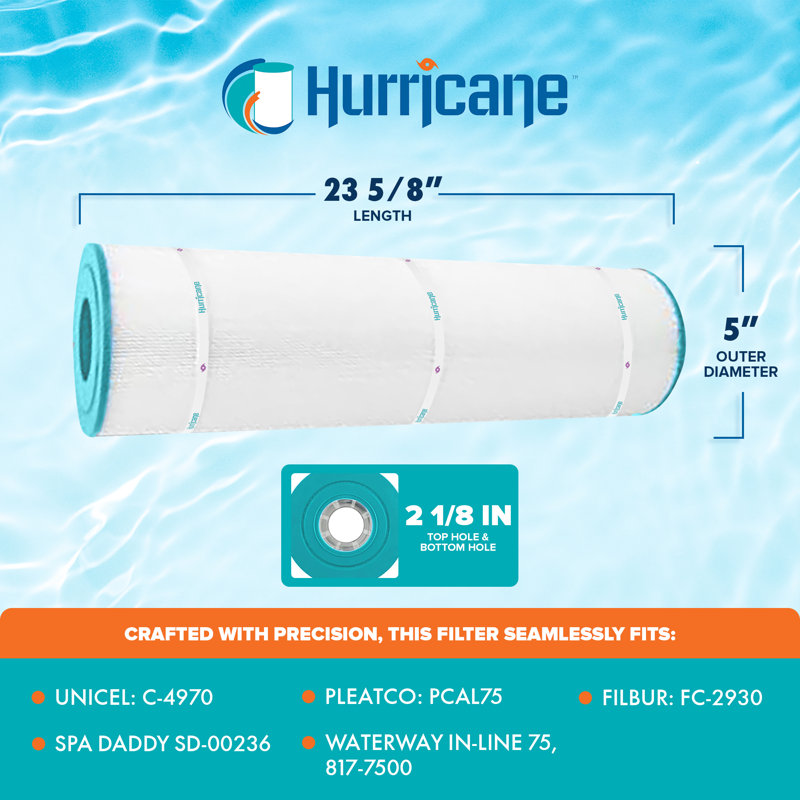 Hurricane 2 Pack Filter Cartridge Replacement for Unicel: C-4970, Pleatco PCAL75