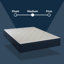 Matelas hybride à plateau-coussin mi-ferme 12 po Go Sleep-528280179