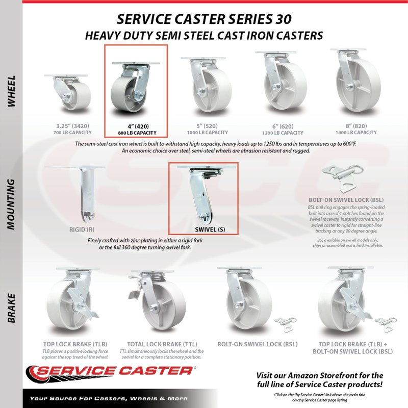 Heavy Duty 4-Inch Cast Iron Swivel Caster with Zinc Finish