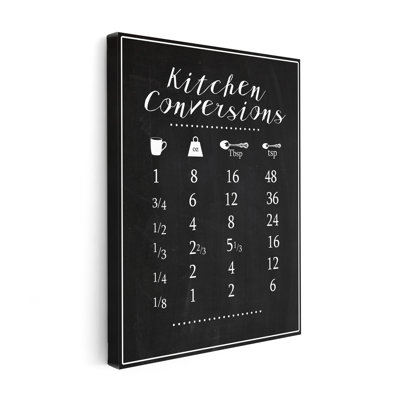 Kitchen Conversions