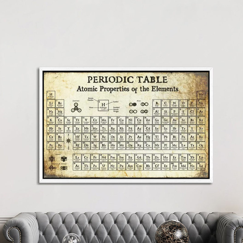 Periodic Table Of Elements, Light - Print on Canvas, 152.5 cm H x 101.5 cm W, White Framed