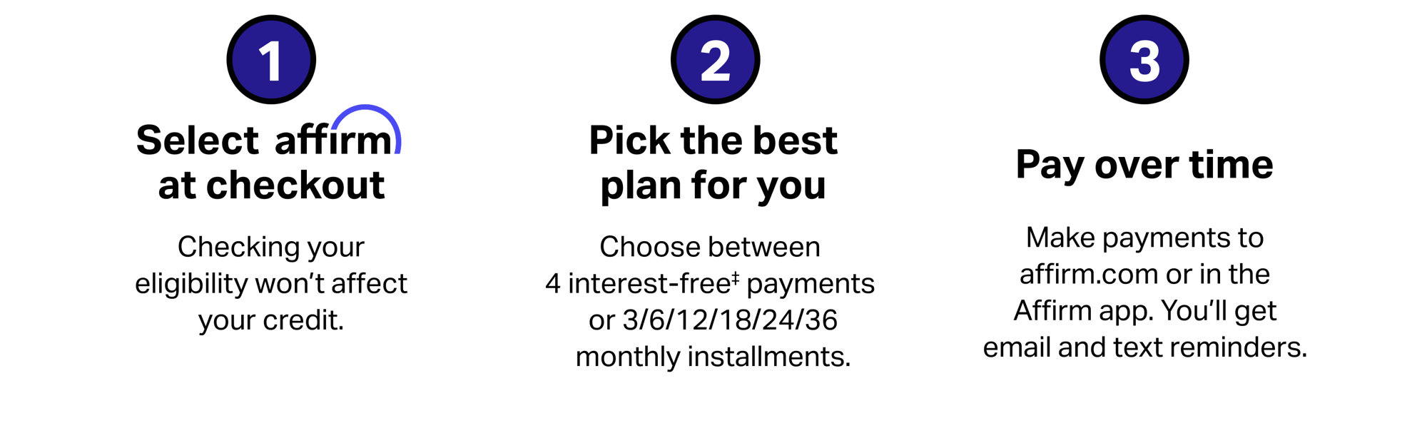 1. Select Affirm at checkout. Checking your eligibility won’t affect your credit. 2. Pick the best plan for you. Choose between 4 interest-free payments or 3/6/12/18/24/36 monthly installments. 3. Pay over time. Make payments to affirm.com or in the Affirm app. You’ll get email and text reminders.