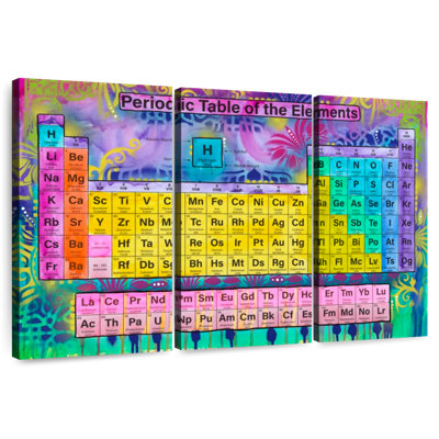 Keiri Periodic Table Of The Elements