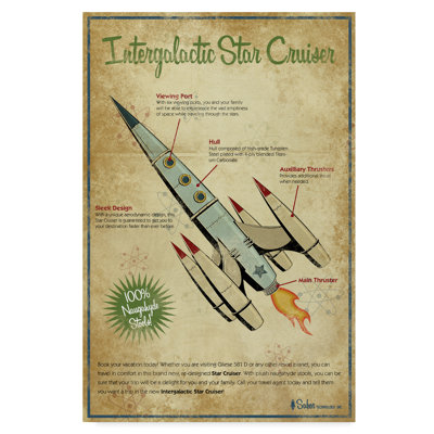« star cruiser », reproduction d’impression sur toile tendue
