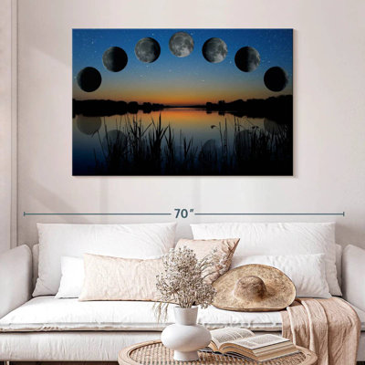 Séquence de phase lunaire d'Oberle
