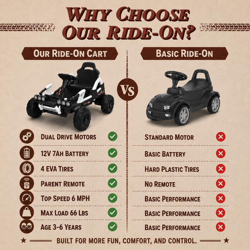 Moto électrique tout-terrain pour enfants 24 V, moteur 350 W, vitesse de 19 km/h