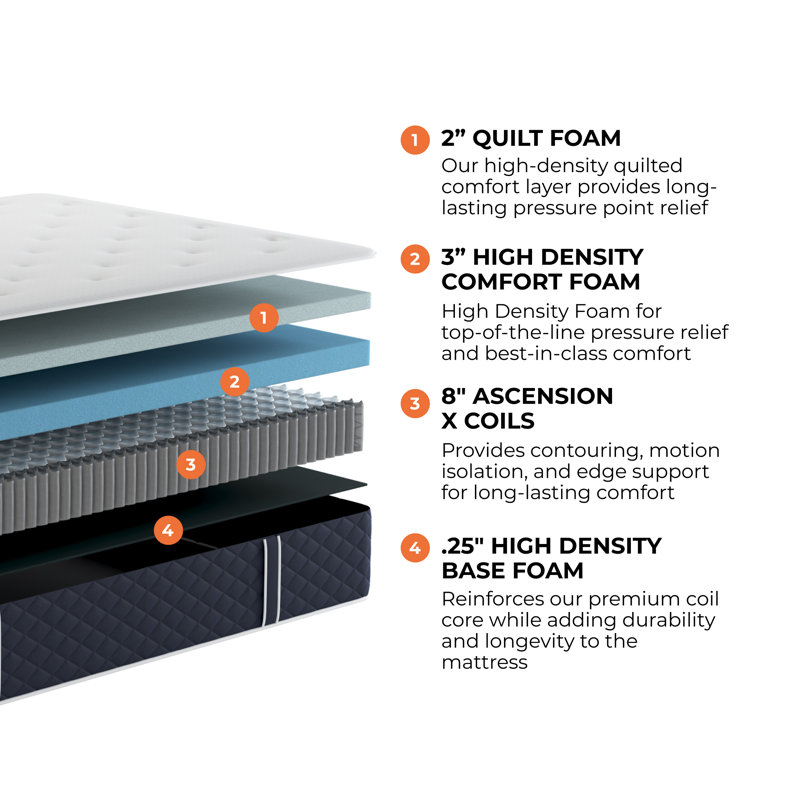 Brooklyn Twin 12" Medium Hybrid Mattress with Cooling Gel Foam
