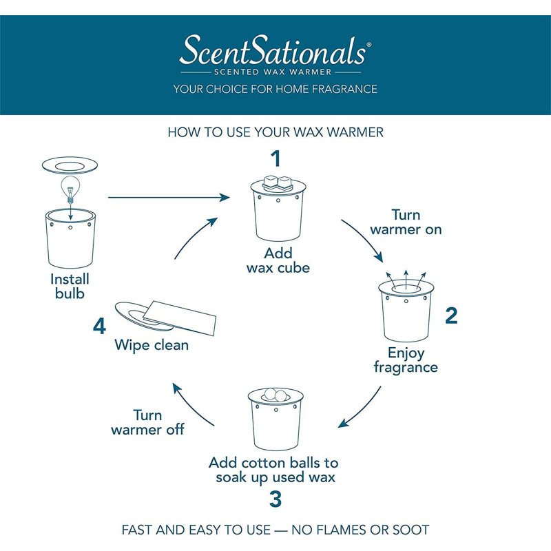 ScentSationals Standing Guard Wax Warmer