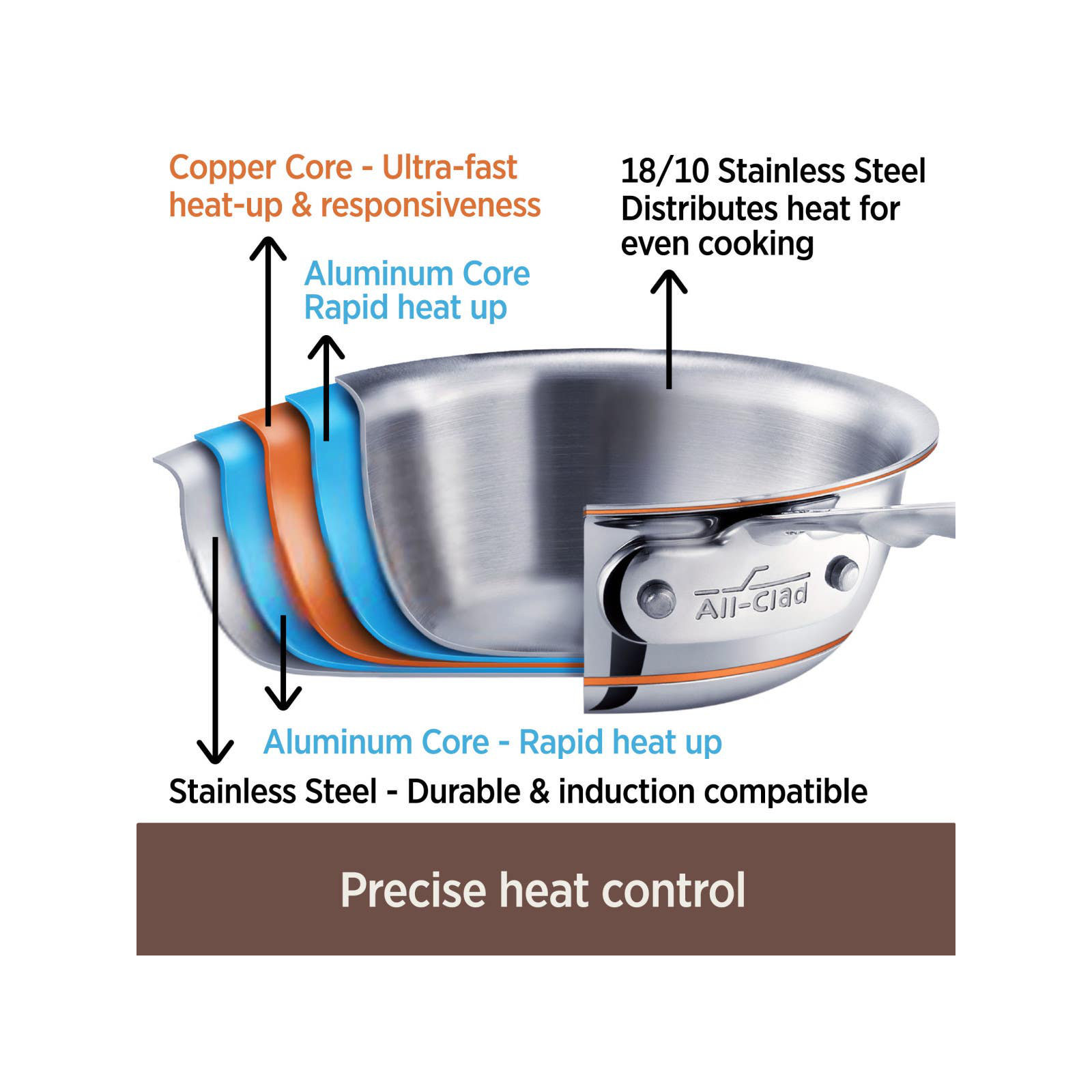 All-Clad Copper Core Saute Pan with Lid, 4-qt.