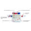 Singer - Sew-It-Goes® Sewing Kit-86027447