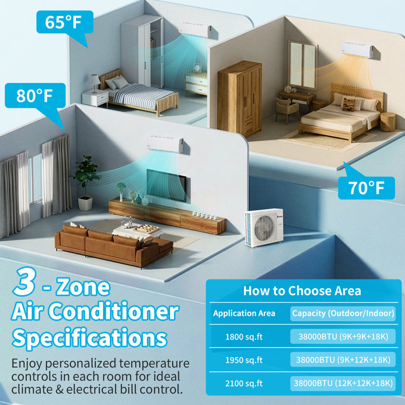 20 mini climatiseur à deux zones sans conduit 38000BTU connecté par Wi-Fi 20 SEER2 (9K + 9K + 18K)