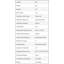 Table de travail en acier inoxydable avec tablette inférieure. Table de préparation en métal. Certifié NSF-49453600