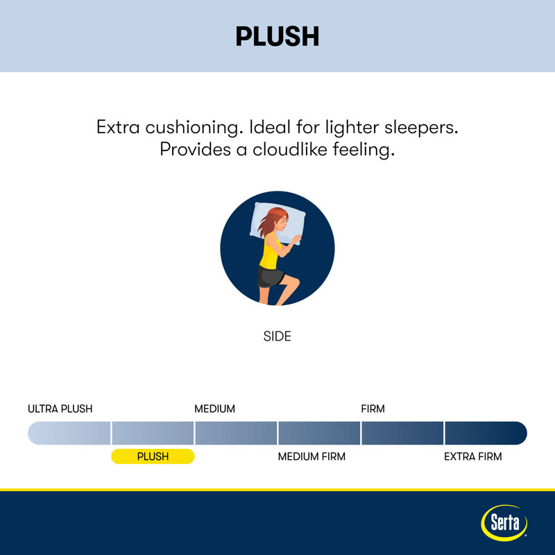 Serta Perfect Sleeper Oasis Sleep 13.25" Plush Mattress, Queen