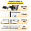 Edword 35.4'' Standard Baker's Rack with Microwave Compatibility