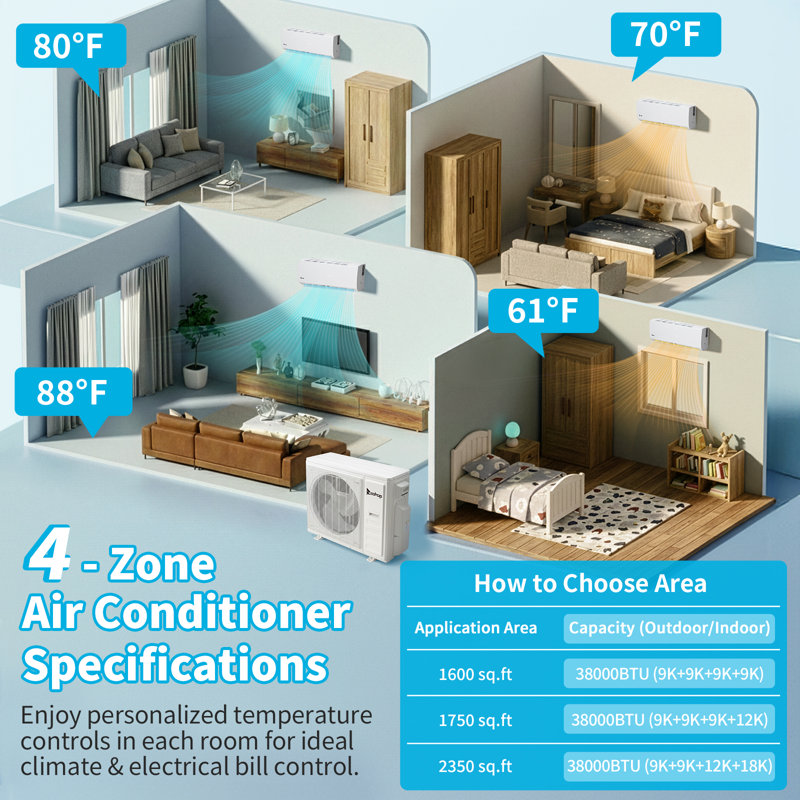20 mini climatiseur bibloc sans conduit à 4 zones 38000BTU (9K + 9K + 12K + 18K)