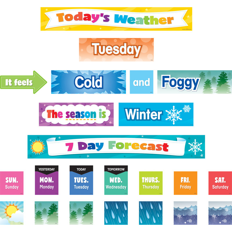 Cartes météo