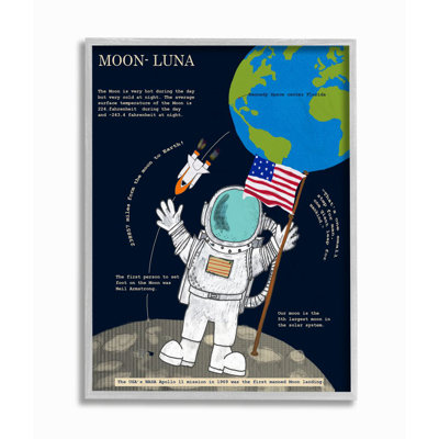 «Solar System Moon Facts Astronaut In Space» par Sangita Bachelet - impression d'art graphique