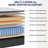12" Firm-Medium Gel Memory Foam Hybrid Mattresses, CertiPUR-US, OEKO-TEX Certified-1397975280-1397975282