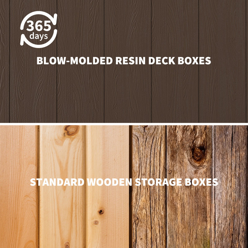 130 Gallon Waterproof Resin Deck Box, Brown
