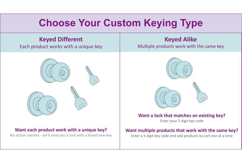 Camelot Handleset with Smart Deadbolt and Accent Door Lever and Rosette, Left Hand, Aged Bronze, Yes
