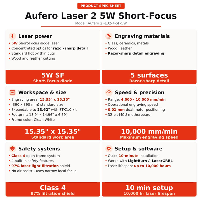 Aufero Laser 2 5W Short-Focus Diode Laser Engraver Machine - 15.35 x 15.35 Inch Engraving Area - Short-Focus Optics & Dual Motor Drive - For Leather, Wood, and Glass