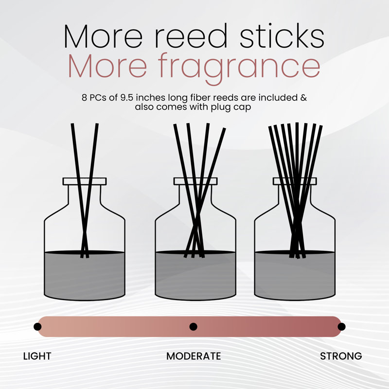 Brooklyn Fragrance Co. Scent Reed Diffuser - Long Lasting Premium Fragrance – Champagne Spritz Air Freshener For Home- Reed Diffuser For A Large Room - 100ml