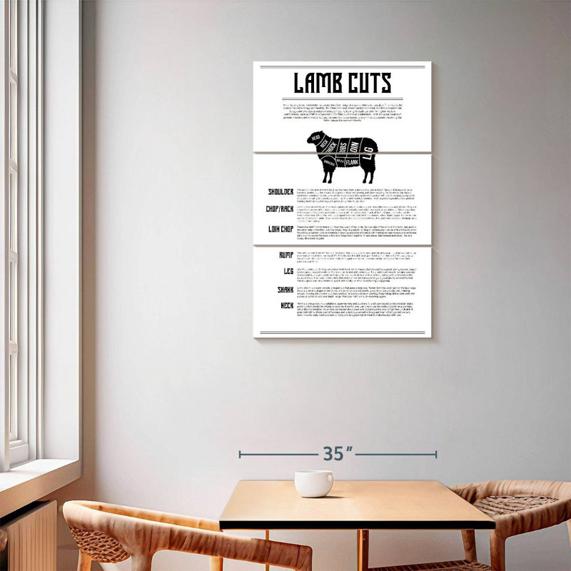 Senne Lamb Cuts Chart, 57" H x 36" W