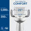 Siège de toilette surélevé 3 po avec poignées et fixation pour bidet, charnières sécuritaires, blanc