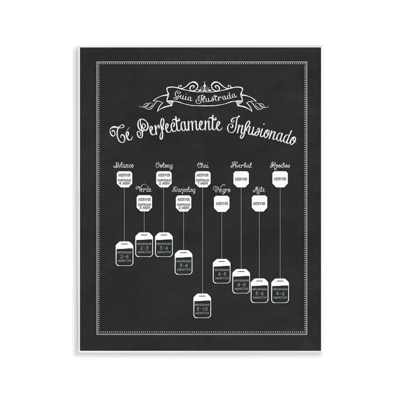 «Tea Infusion Guide», plaque murale d'art espagnol, par lettres et lignes
