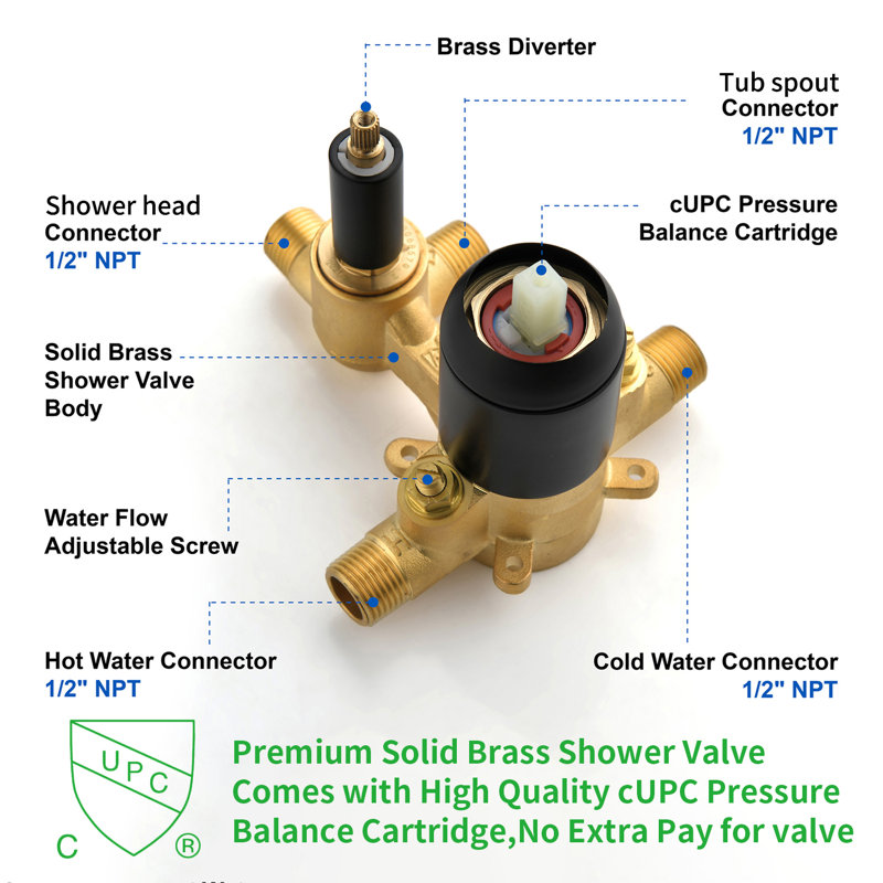 Pressure-Balanced (Temperature Control Only) Complete Shower System, Matte Black