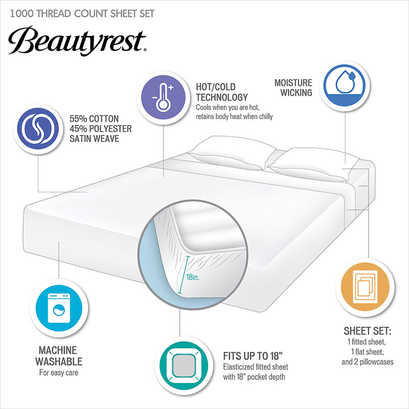 Beautyrest 1000 Thread Count HeiQ Smart Temperature Cotton Blend 4-Piece Sheet Set, Gray