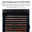 Sedona® Express 12 Tray Digital Food Dehydrator