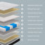 Cloud Medium Pillow Top Pocket Sprung Mattress-64796985