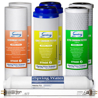 iSpring F8U NSF/ANSI 58 Certified 1-Year Replacement Filter Set for 6-Stage Reverse Osmosis Water Filter with UV, Fits iSpring RCC7U RCC1UP, No Membrane