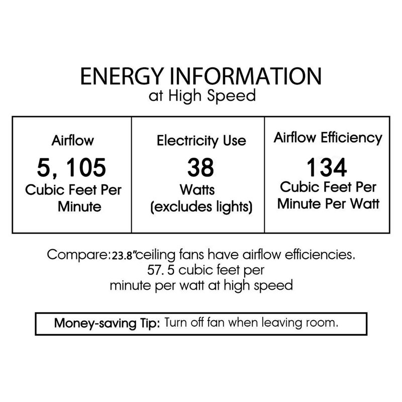 Allard 20.2'' Ceiling Fan with Light Kit