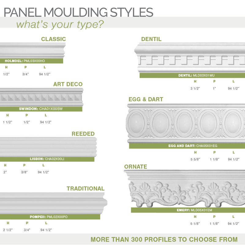 4"H White Primed Polyurethane Fluted Panel Moulding