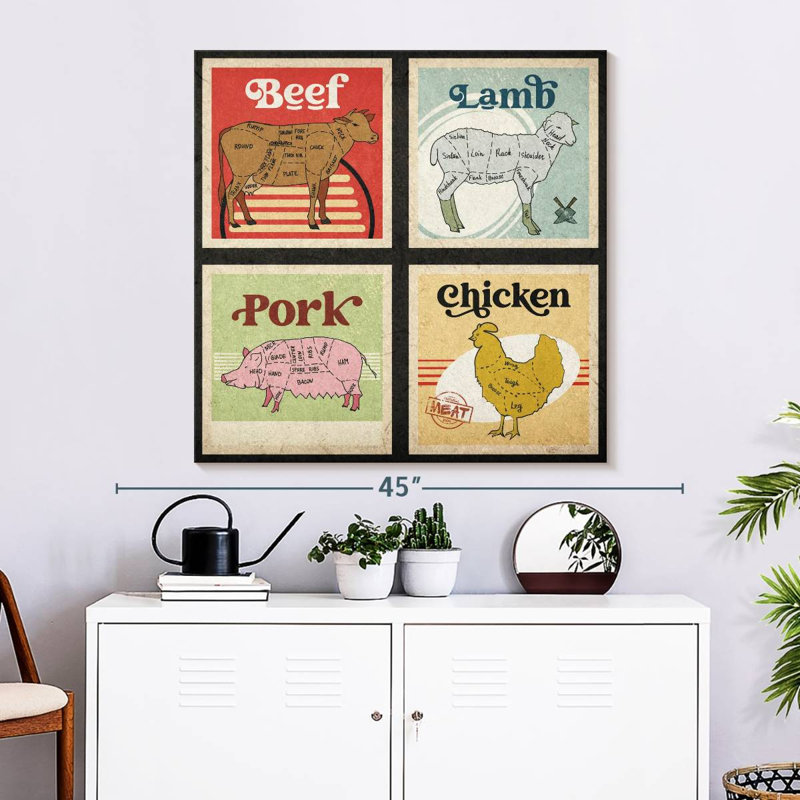 Guide des coupes de viande Senne, H 33 po x l 33 po