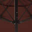 Parasol Oleh 108-106357693