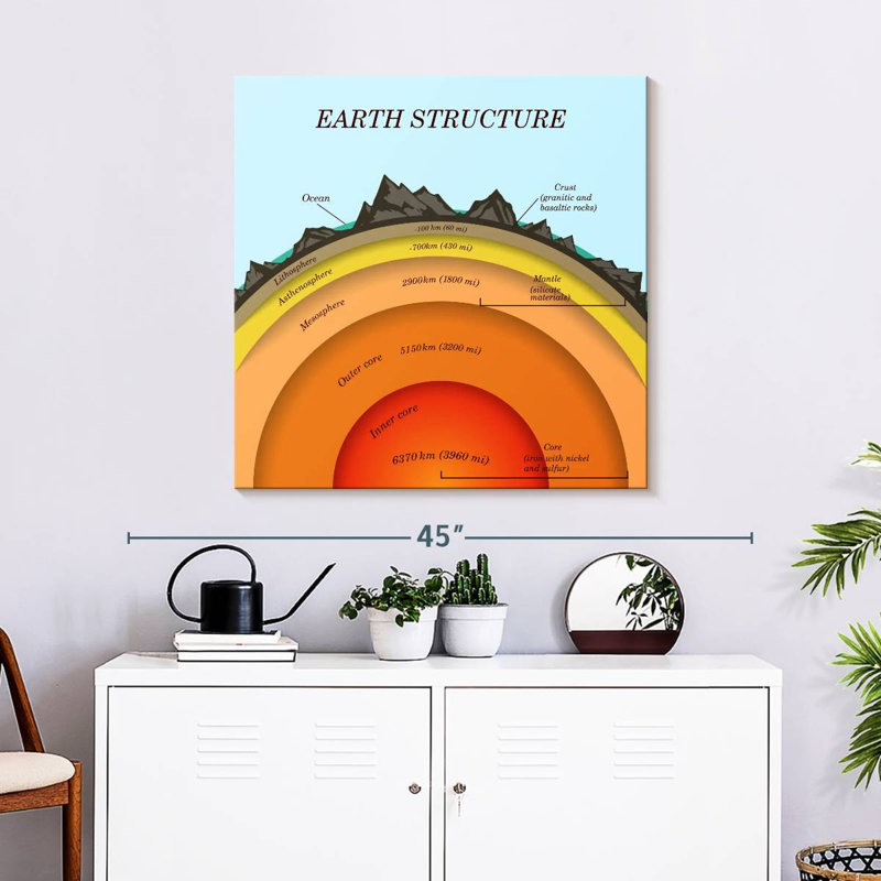 Keiri The Earth's Structure, 30" H x 30" W
