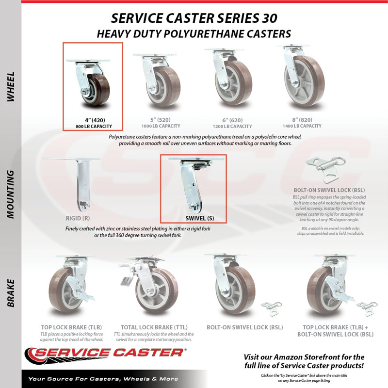 4 Piece Steel Polyurethane Caster Set