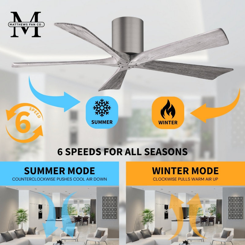 60" Irene 5-Blade Hugger Ceiling Fan with Wall Remote, Brushed Pewter, 42", Matte Black