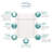 Expressions 60" W x 32" D 6 Panel Shower Wall-834144412